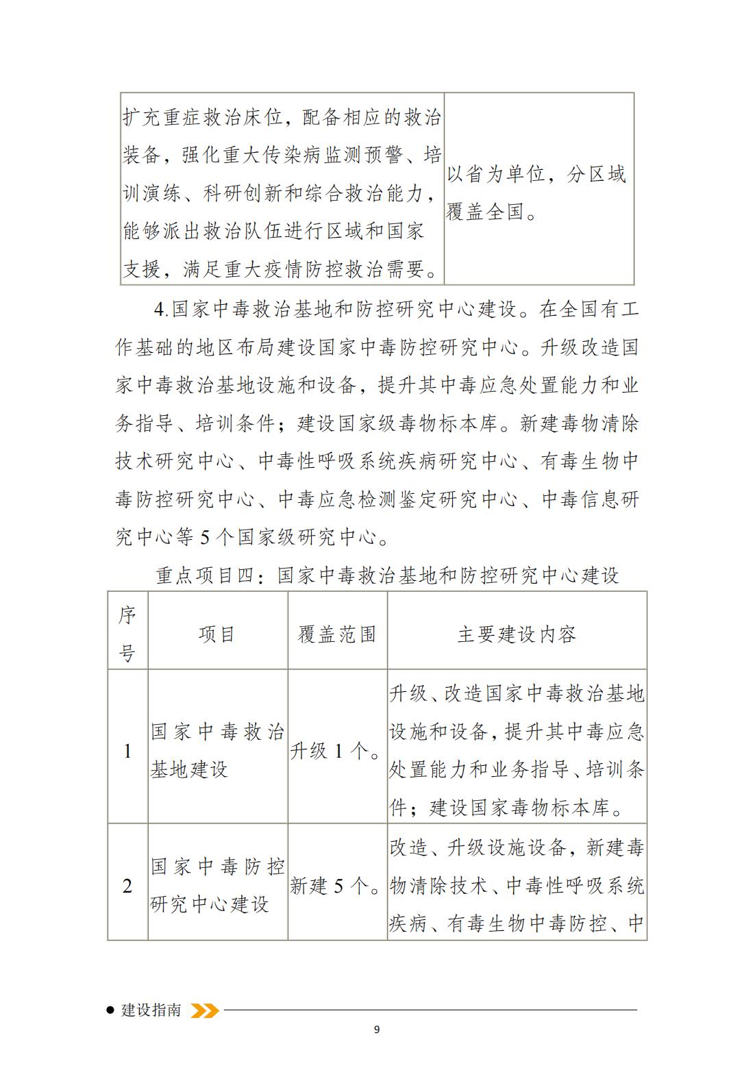 突發事件緊急醫學救援十四五規劃_08.jpg