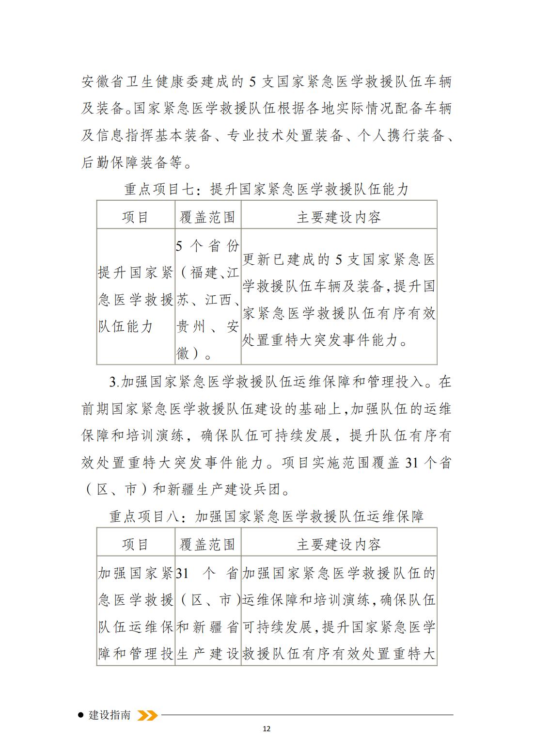 突發事件緊急醫學救援十四五規劃_11.jpg